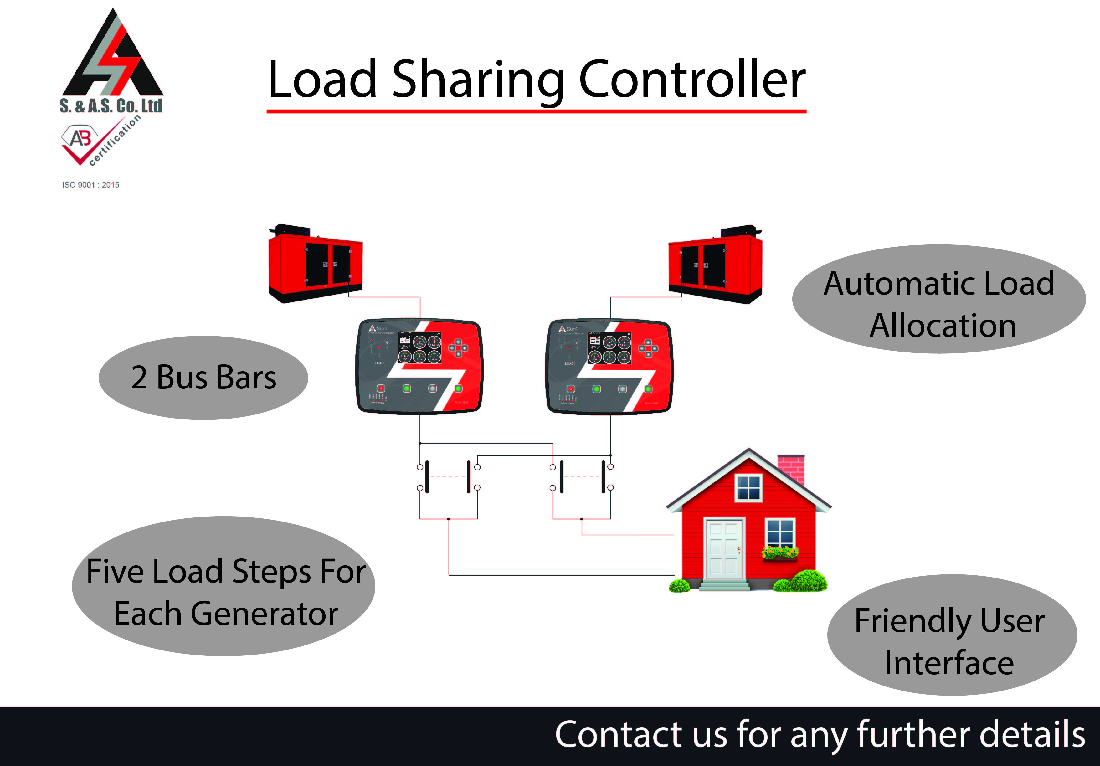 Load Sharing